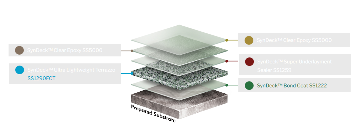 Super Light Terrazzo